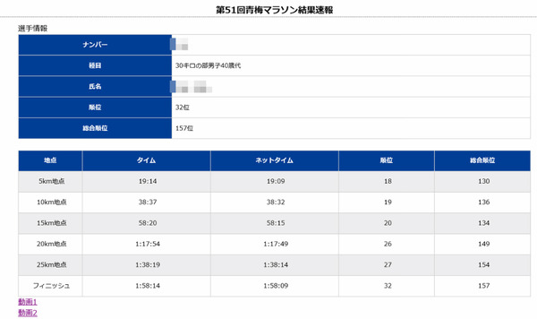 BlogPaint