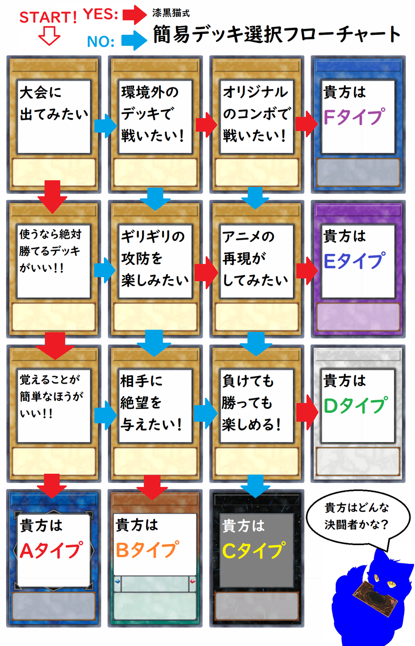 遊戯王初心者へのすゝめ 〜デッキの選び方〜 : 漆黒猫のブログと言う名 
