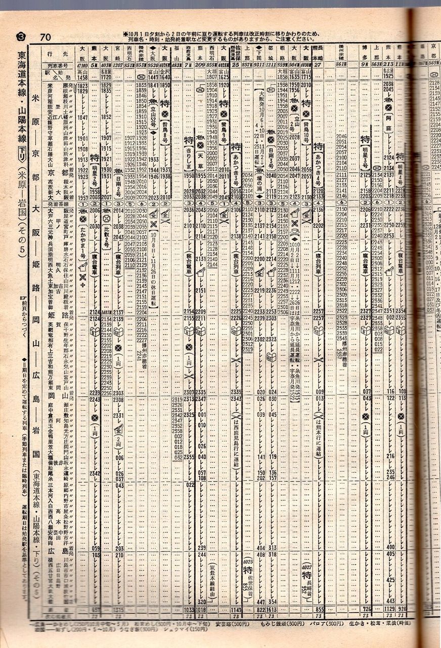 古い時刻表から 昭和47年大阪 夜行列車編 : 加藤好啓 国鉄夜話