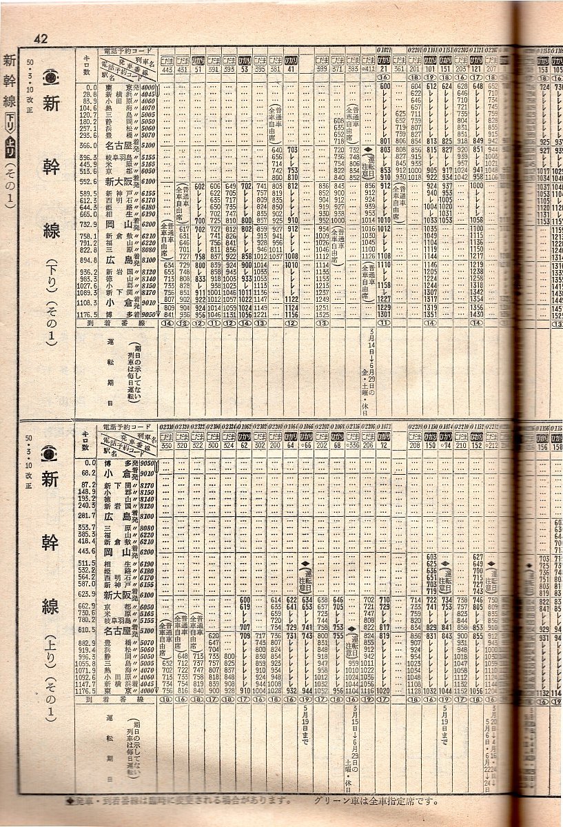 新幹線博多開業のお話 昭和50年3月 新幹線編 : 加藤好啓 国鉄夜話