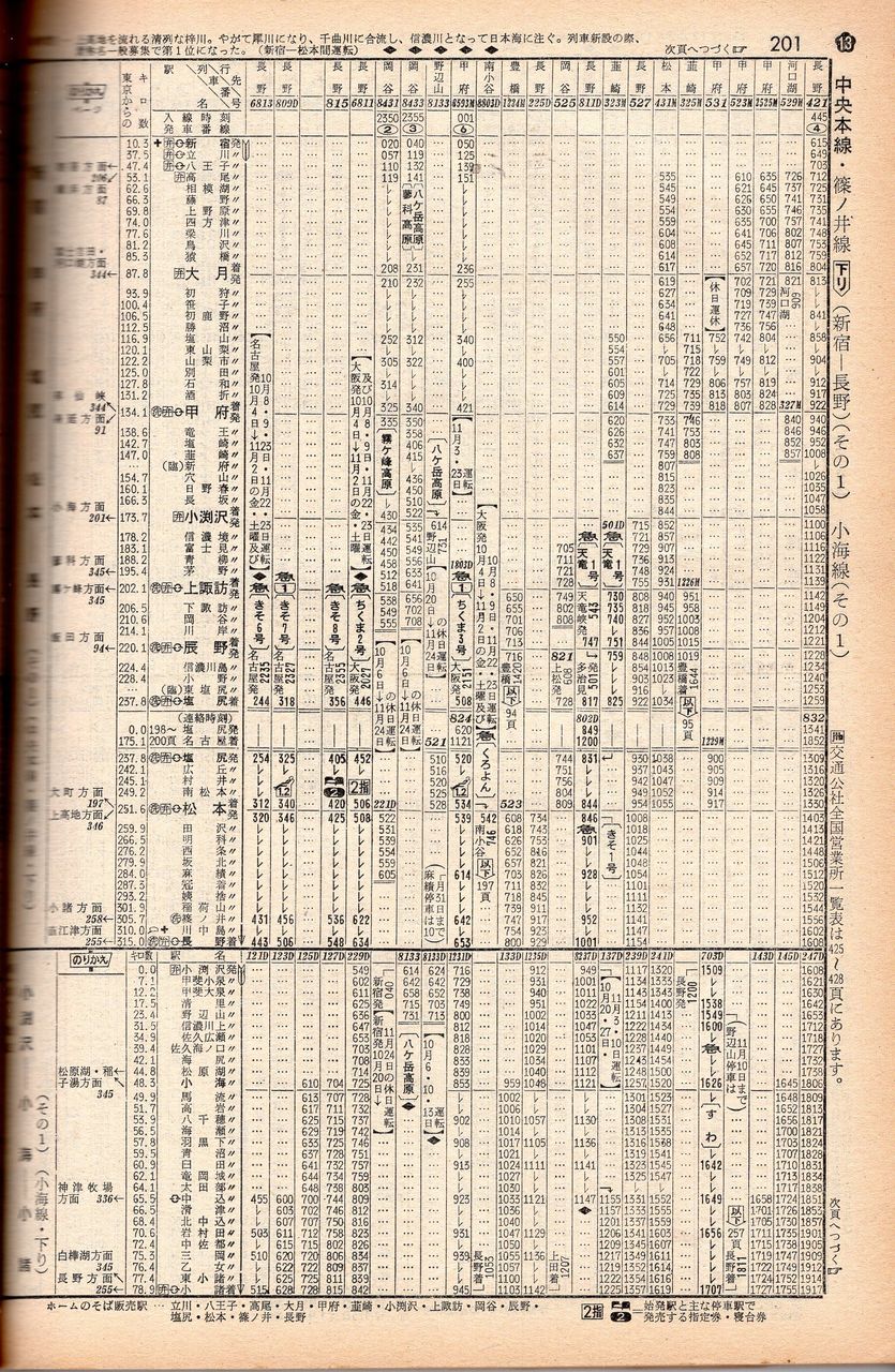 ヨンサントウ改正のダイヤ改正を振り返る Blackcatこと鉄道