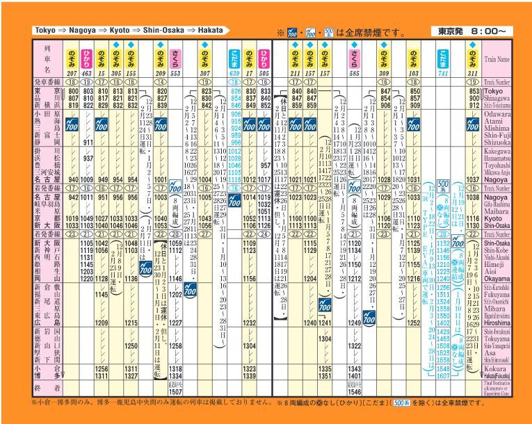定番のお歳暮＆冬ギフト 96年春 東海道山陽新幹線時刻表