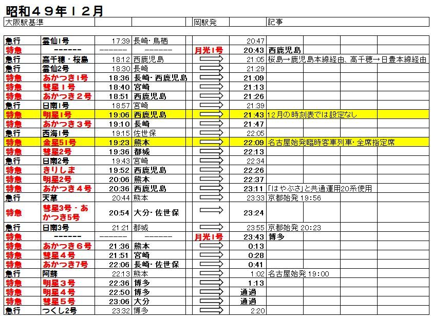 昭和50年の時刻表から 夜行列車変遷編 : 加藤好啓 国鉄夜話 昭和50年の時刻表から 夜行列車変遷編 : 加藤好啓 国鉄夜話