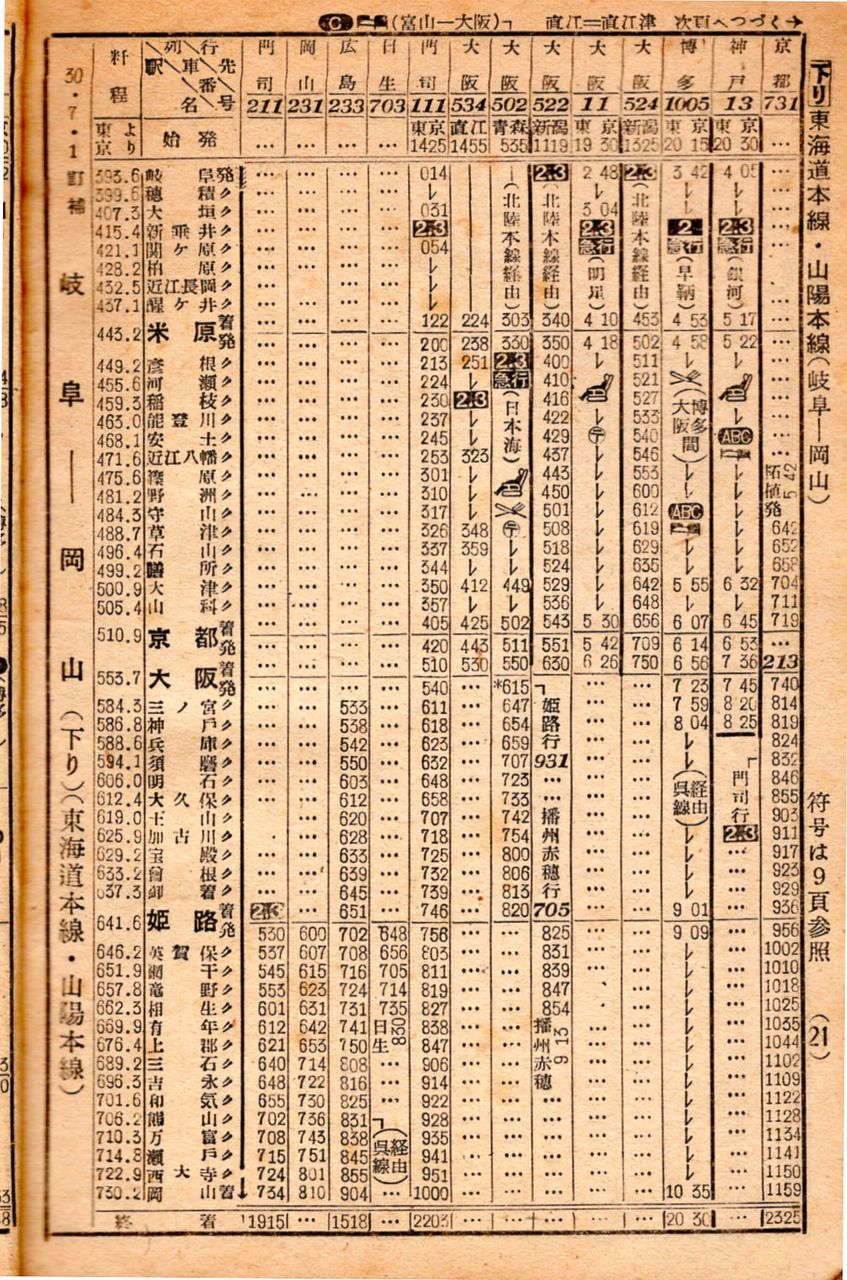 列車運行表　鉄道ダイヤ　昭和りレトロ 列車運行表 鉄道ダイヤ 昭和りレトロ 昔の時刻表