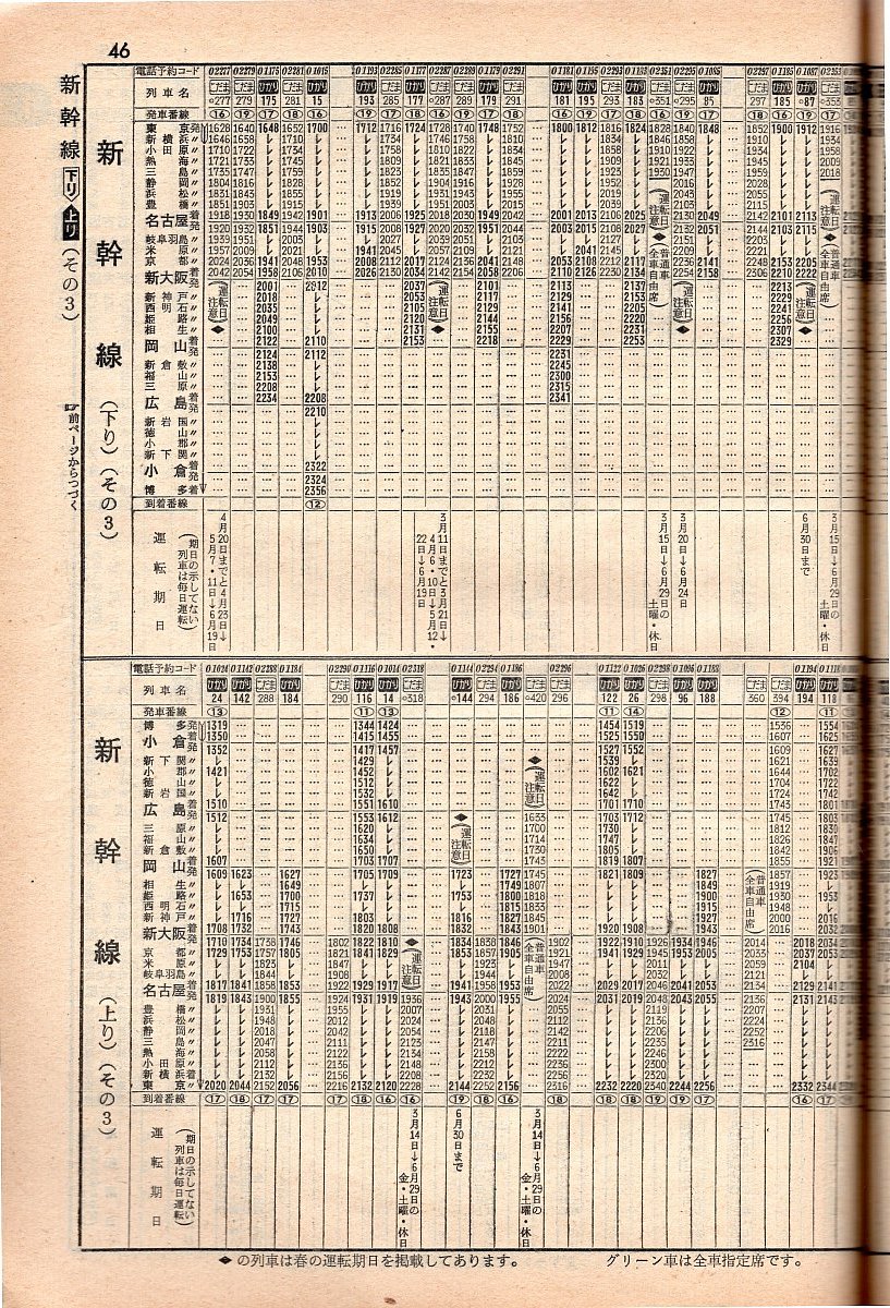 新幹線博多開業のお話 昭和50年3月 新幹線編 : 加藤好啓 国鉄夜話