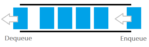 Queue
