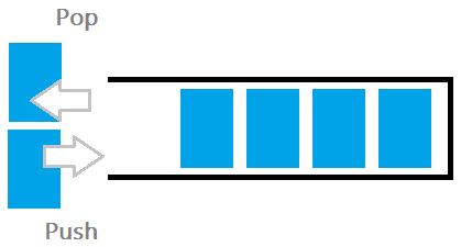 Vbsでキュー Queue スタック Stack を使う 実験記録 No 02