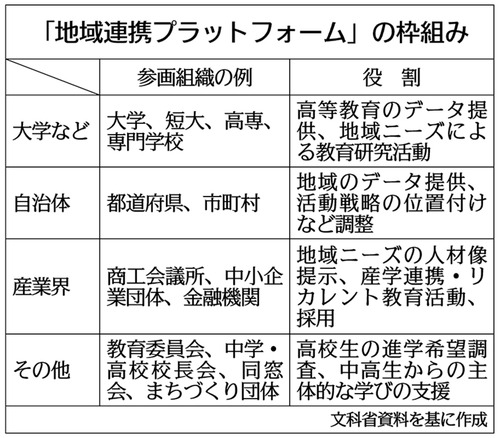 tiikirenkeiplatform
