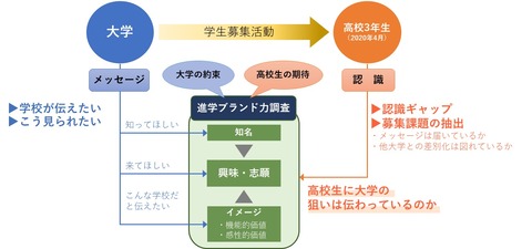 brand_chart_new