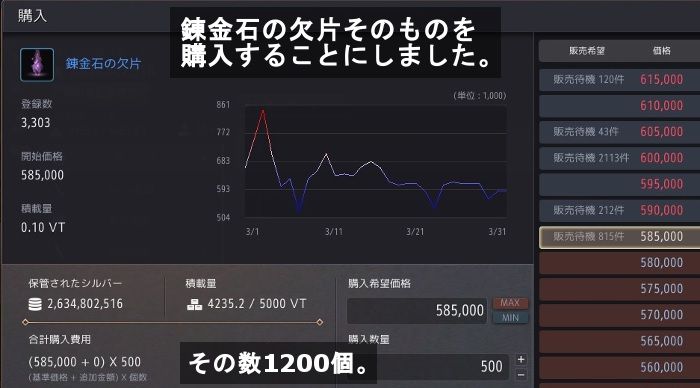 ベルの心臓 飲んだくれ砂漠