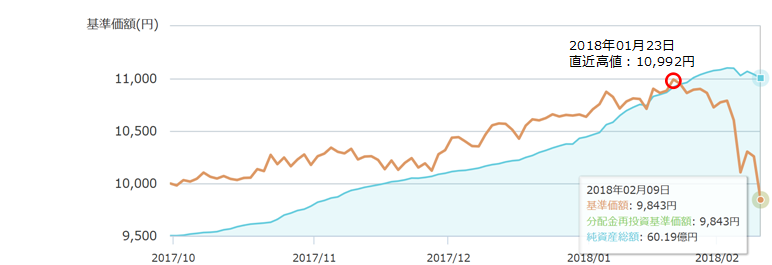 積立投資額の増額ルール 発動 ブラックマンデーによろしく