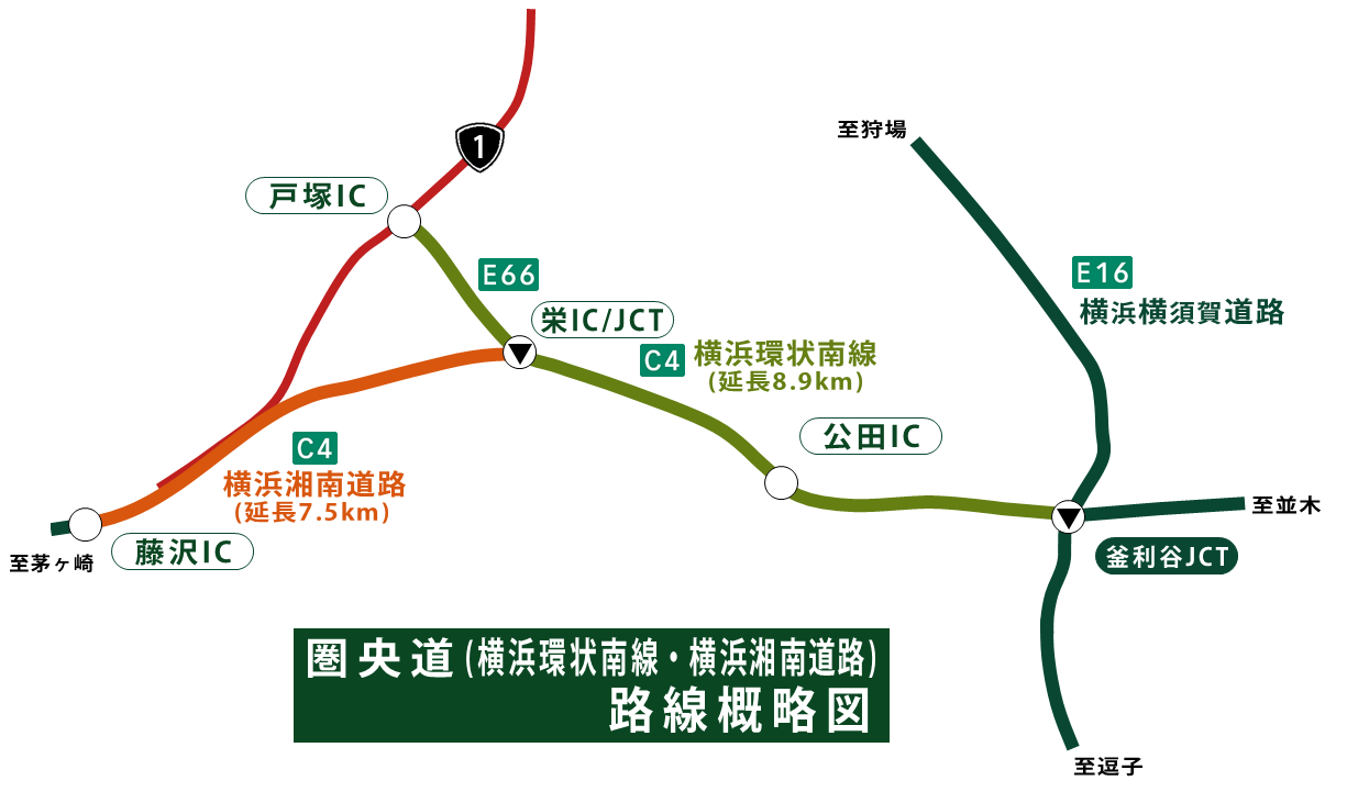 道路走行日誌Blog版高速道路      圏央道(横浜環状南線・横浜湘南道路)    路線データ概要横浜環状南線横浜湘南道路コメント