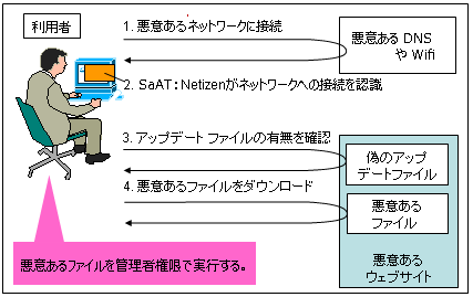 Saat Netizenの脆弱性と 撤退した前身のnprotect の脆弱性の違い 黒翼猫のコンピュータ日記 2nd Edition Saat Netizenの脆弱性と 撤退した前身のnprotect の脆弱性の違い 黒翼猫のコンピュータ日記 2nd Edition