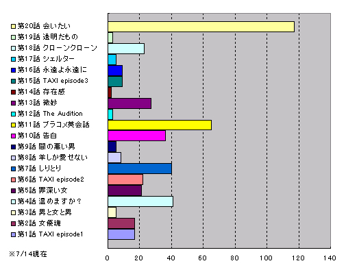 投票キャンペーン結果