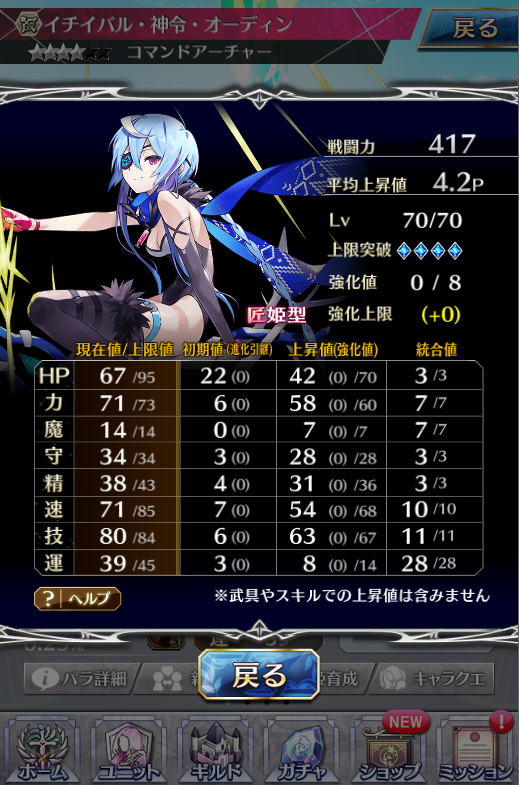Bloom Blue Blossoms ファンキル イチイバル 神令 オーディン 匠姫 育成 Bloom Blue Blossoms ファンキル イチイバル 神令 オーディン 匠姫 育成