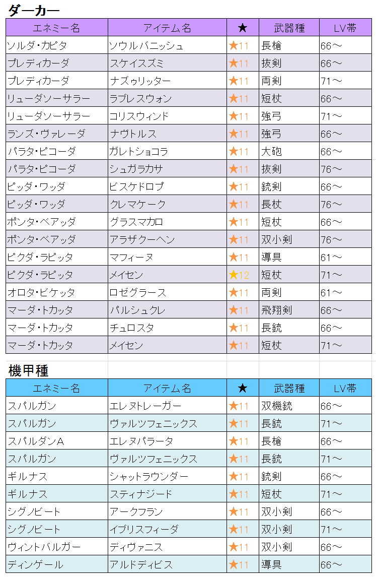 トリックオアトリート4 レアドロップ表ver16春 Unk Pso2 トリックオアトリート4 レアドロップ表ver16春 Unk Pso2