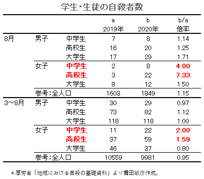 検証D