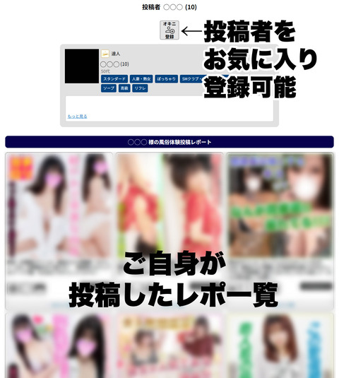 投稿者ページ