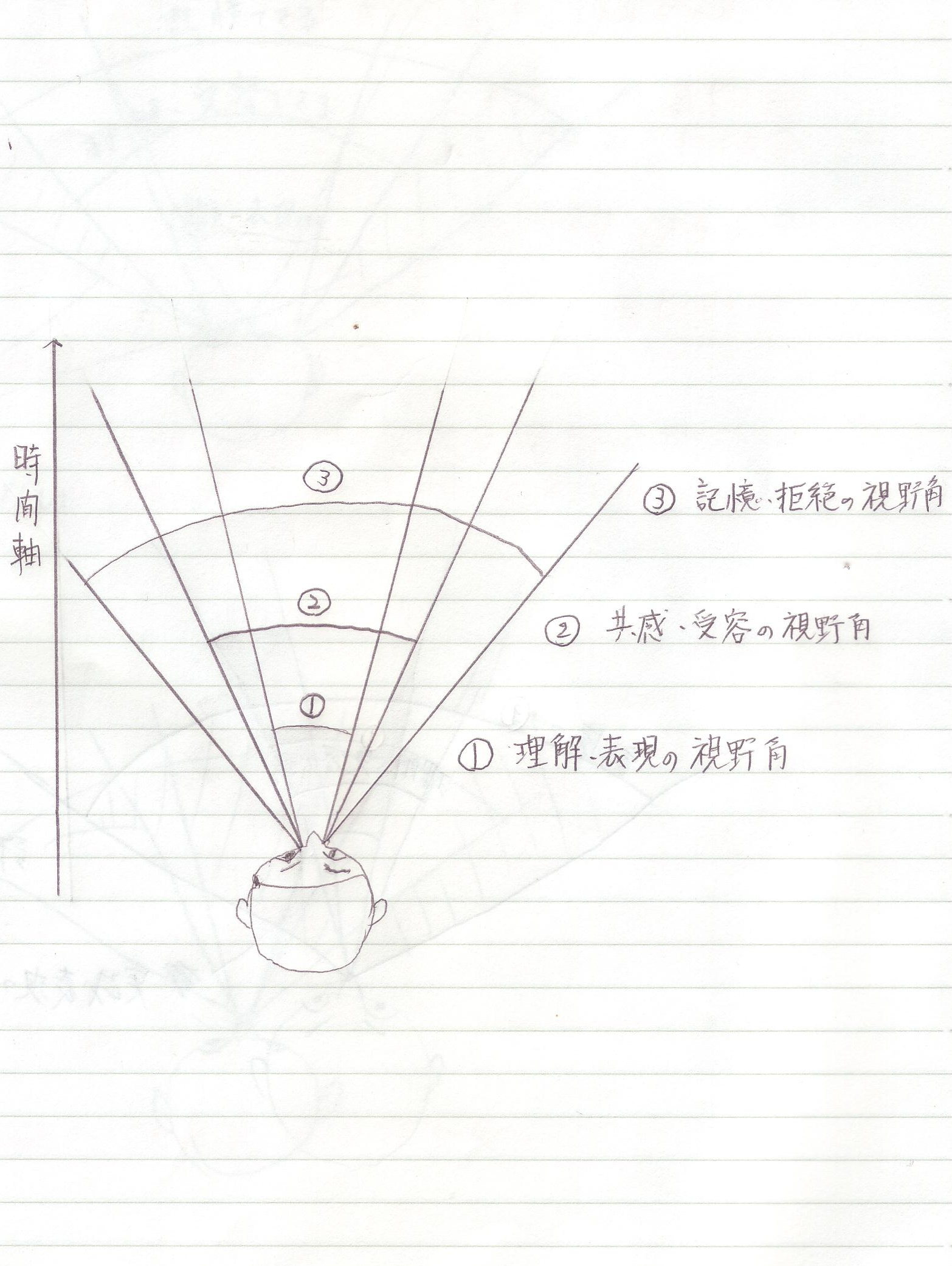 Blog50 1 思考の視野角のこと Livedoor Blog ブログ