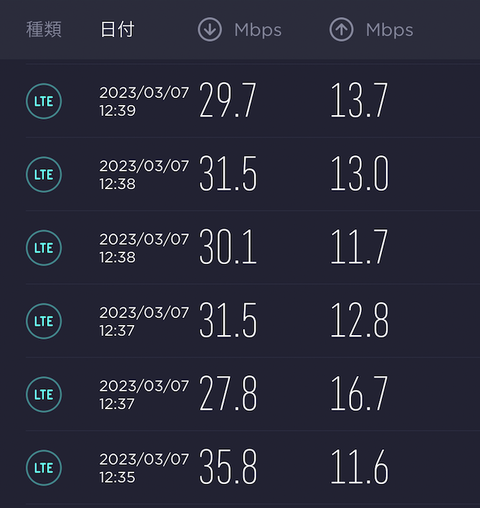 4Gの場合