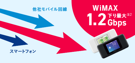 WiMAX下り