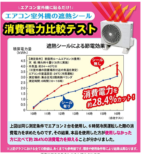消費電力比較