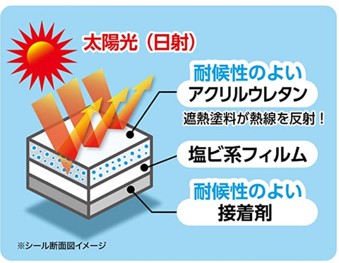 遮熱