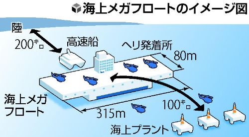 ビジネスニュースちゃんねる【インフラ輸出】200人が居住できる世界初の『メガフロート』をブラジルに提案--政府と造船・重機大手5社が官民一体で [02/19]コメント