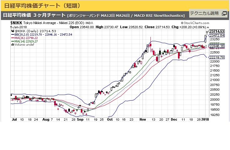 æ—¥çµŒå¹³å‡æ ªä¾¡ã®ä¸Šæ˜‡ ç²‰é£¾çµŒæ¸ˆæ