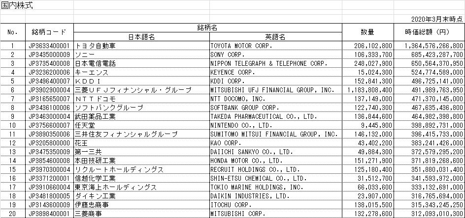 gpifと日本銀行による株価維持あるいは上昇政策 なんだかね gpifと日本銀行による株価維持あるいは上昇政策 なんだかね