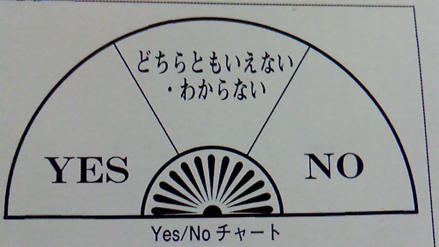 自分で占ってみましょう ダウジング編 乙葉の Talk With You
