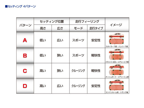 16¥»¥Ã¥Æ¥£¥ó¥°-4¥Ñ¥¿¡¼¥ó