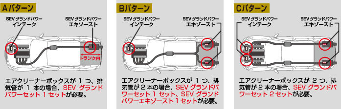 札幌：SEVグランドパワーシリーズ明日発売！！ : SEVショールーム日記