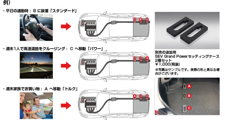 札幌:SEVグランドパワーシリーズ明日発売!! : SEV 札幌:SEVグランドパワーシリーズ明日発売!! : SEV