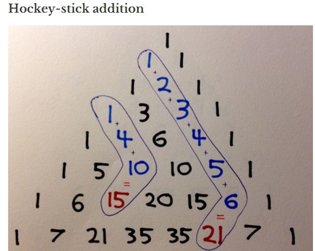Kids用 Pascal's triangle sweater! : blogchemistry