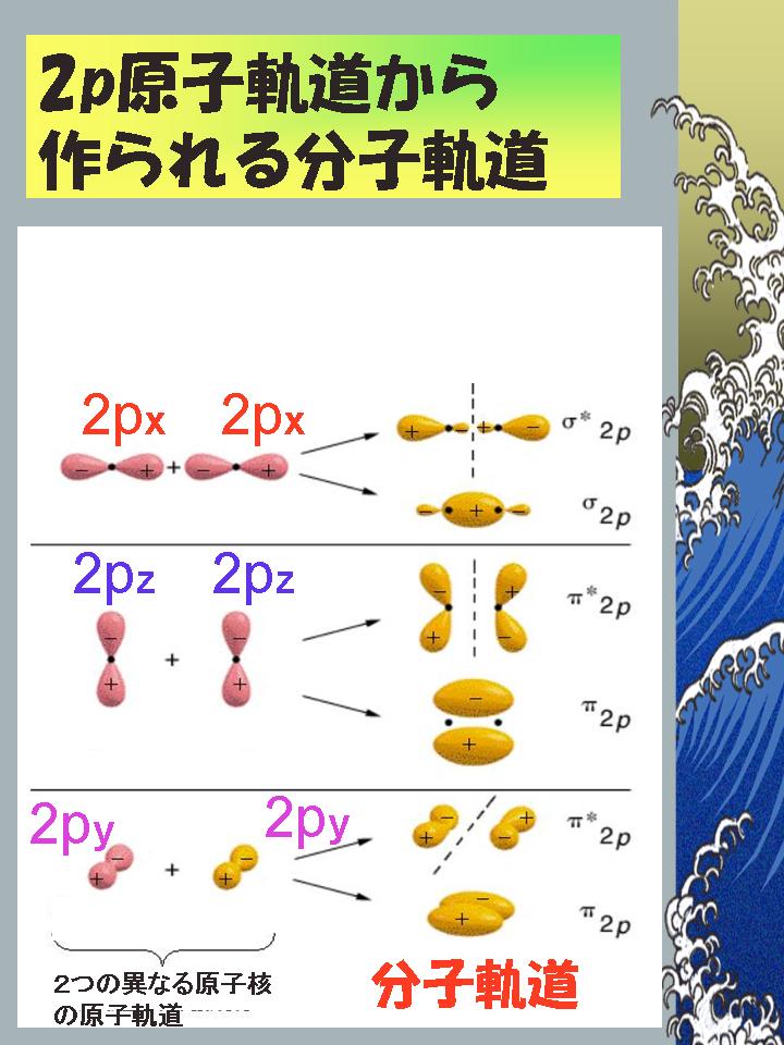 第11講義 2原子分子のMO(2) 酸素分子と窒素分子 blogchemistry 第11講義 2原子分子のMO(2) 酸素分子と窒素分子 blogchemistry
