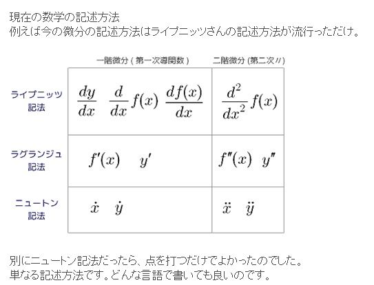 気になるファイル Blogchemistry