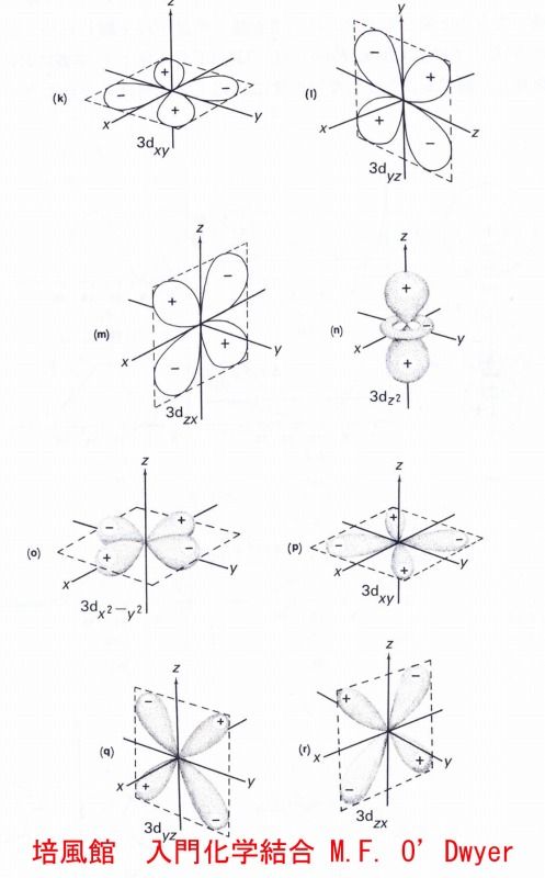 3D軌道 電子を描く – 3D軌跡 例 _ 電子を描く ― 3dzx軌道, 3dyz軌道, 3dx2-y2軌道, 3dxy軌道 – OQNMKV