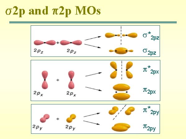 第11講義 2原子分子のmo 2 酸素分子と窒素分子 Blogchemistry 第11講義 2原子分子のmo 2 酸素分子と窒素分子 Blogchemistry