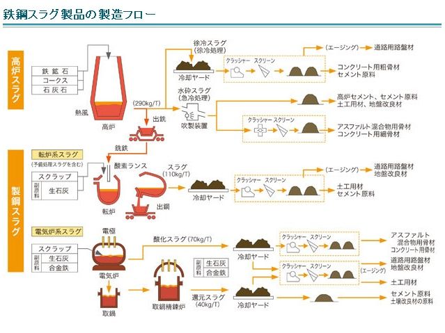 暑い中、鉄鋼スラグで舗装 : blogchemistry