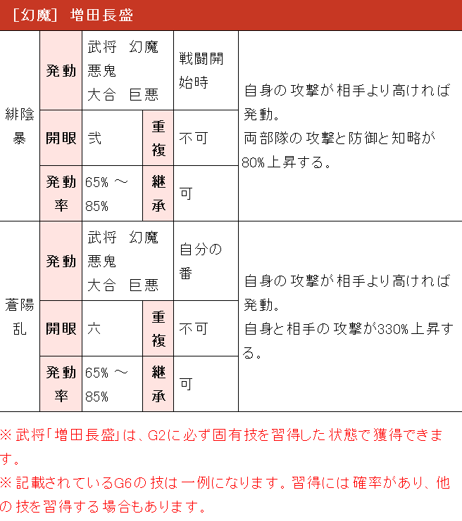 鬼武者soul 武将 ま行 ブロガーのblog