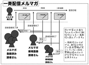 ixtuseihaishin