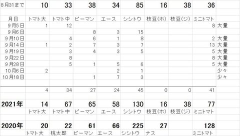 後半の結果