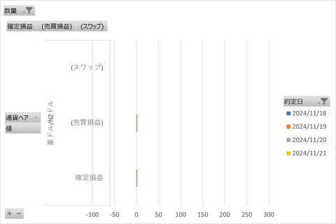 20241123_MATSUIFX_週次集計
