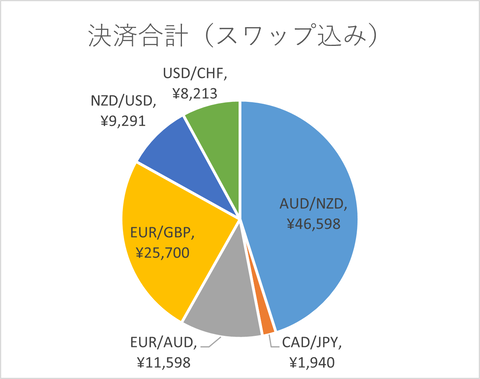 月次2023年6月_スワップ込み