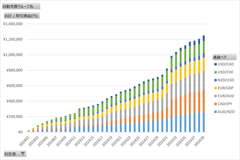 20240930_週次累計_トライオート