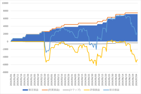 トラリピ_20240706_3社比較