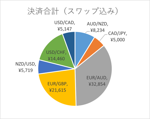 月次2024年4月_決済合計_スワップ込み