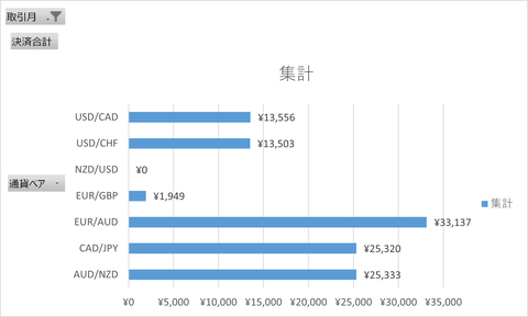 月次報告2410月_月次集計_横棒