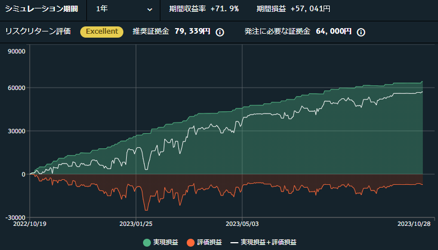 EURGBP_バランス型